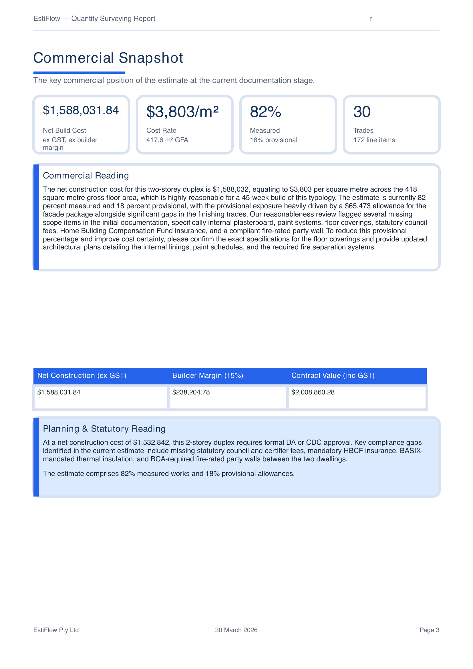 Commercial snapshot with key metrics