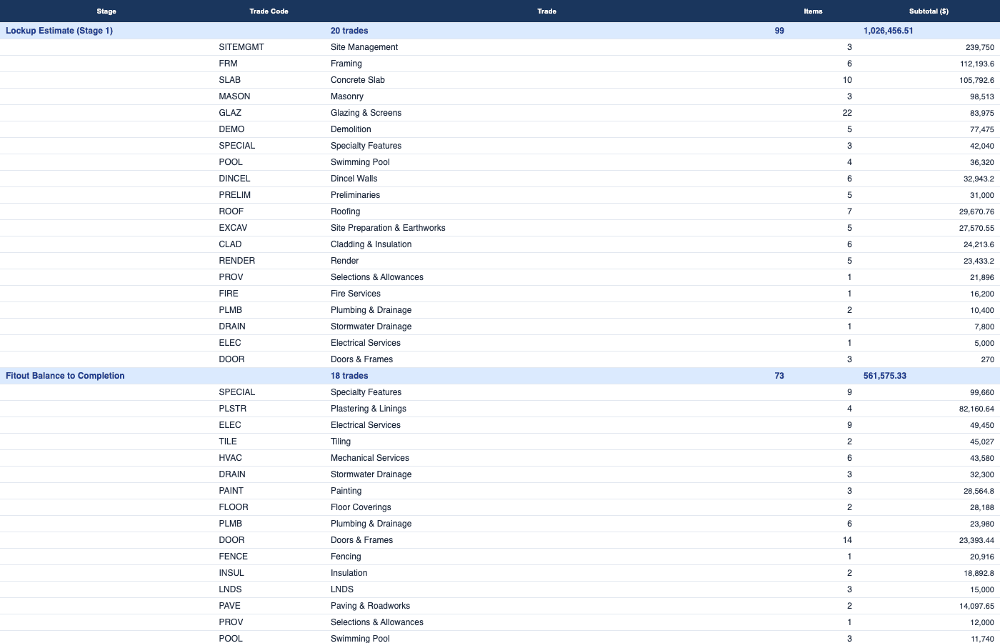 Lockup vs fitout staging with commercial reconciliation