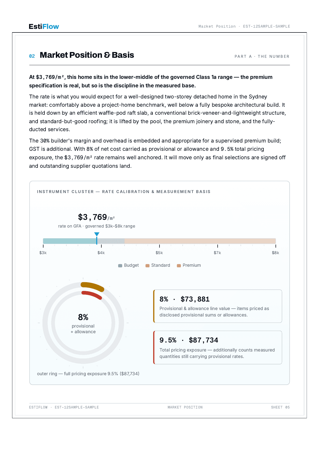 Sample Cost Estimate Report — page 5 of 30