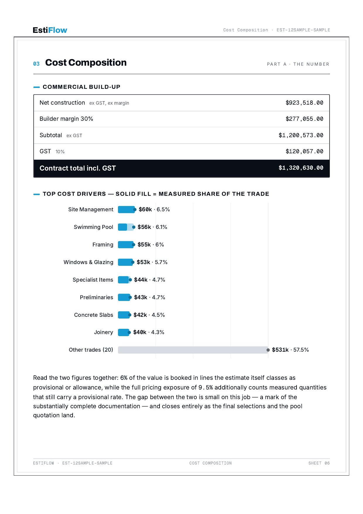 Sample Cost Estimate Report — page 6 of 30