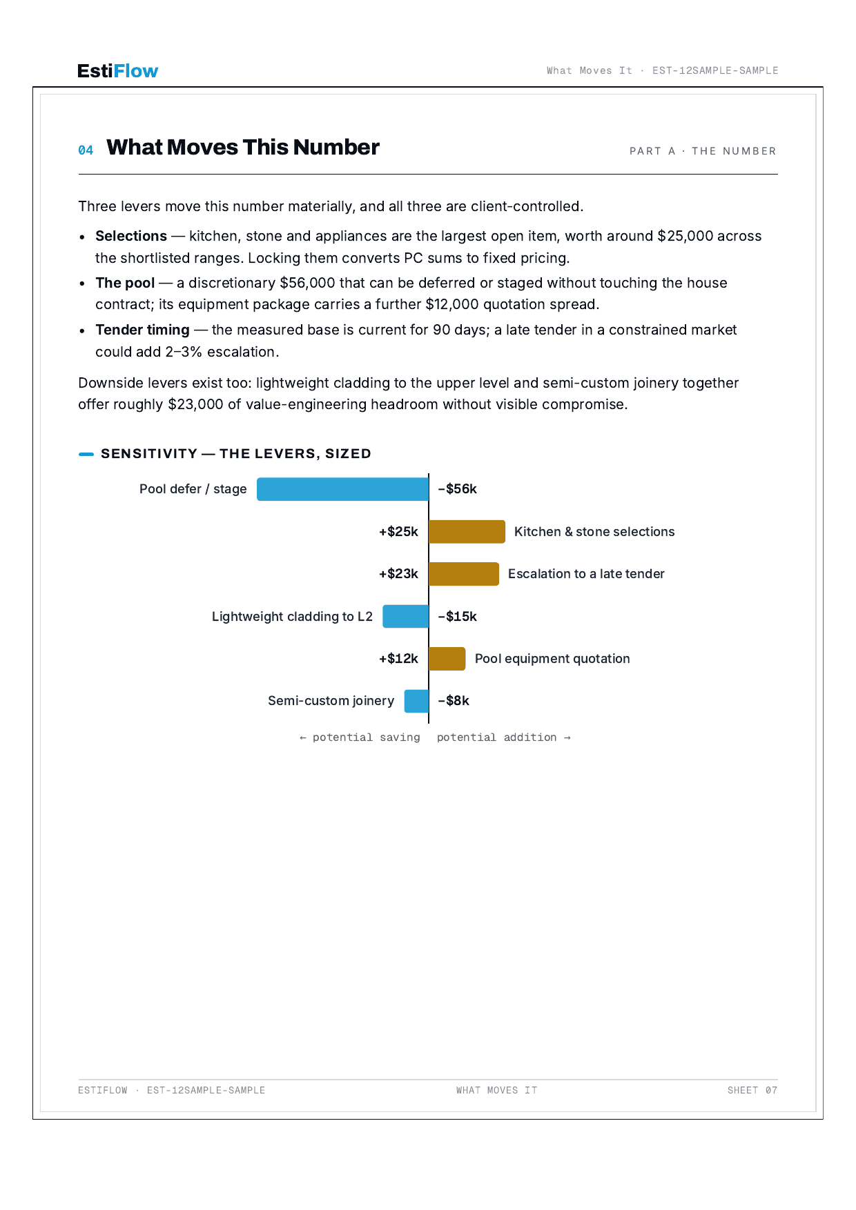Sample Cost Estimate Report — page 7 of 30