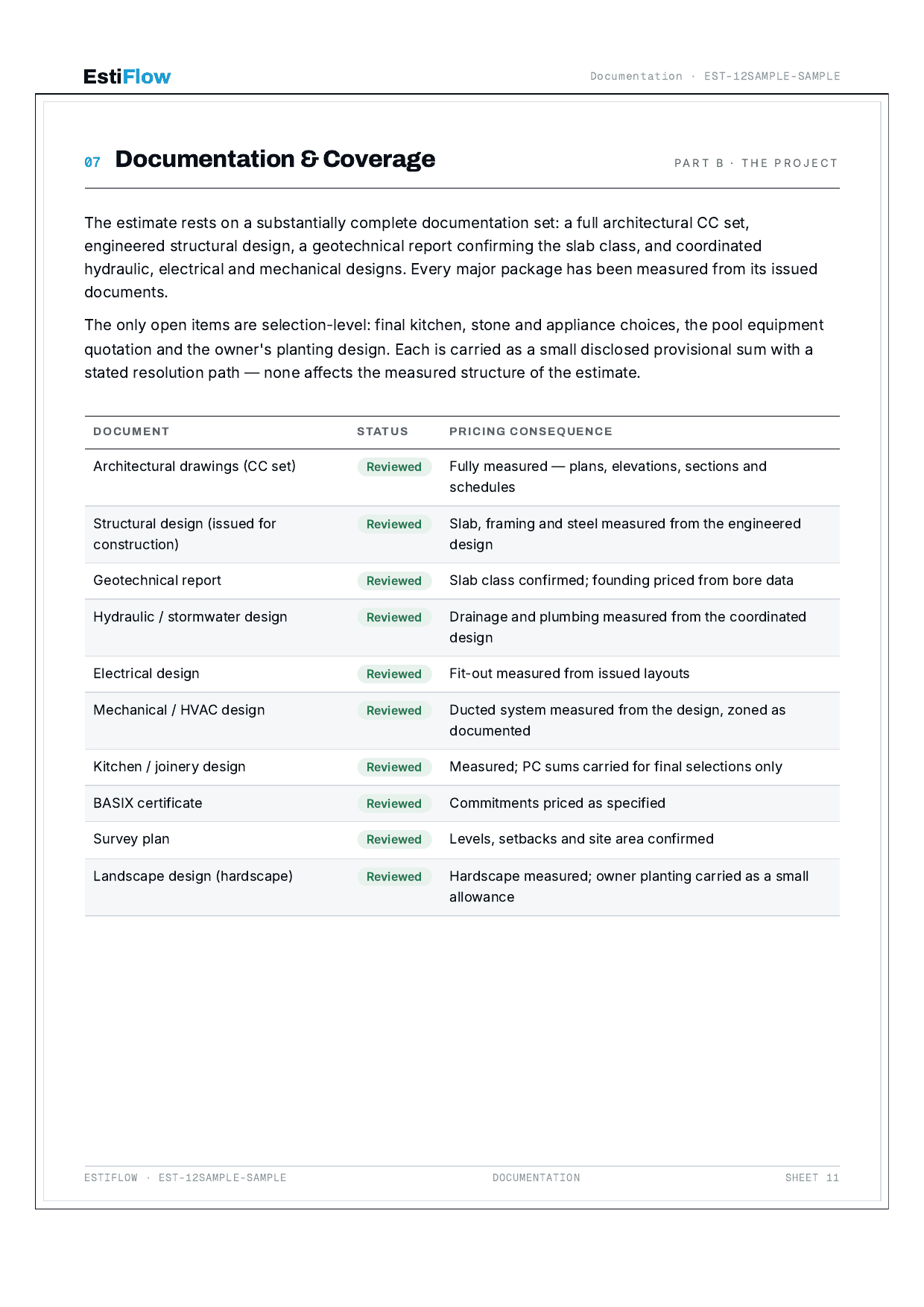 Sample Cost Estimate Report — page 12 of 30