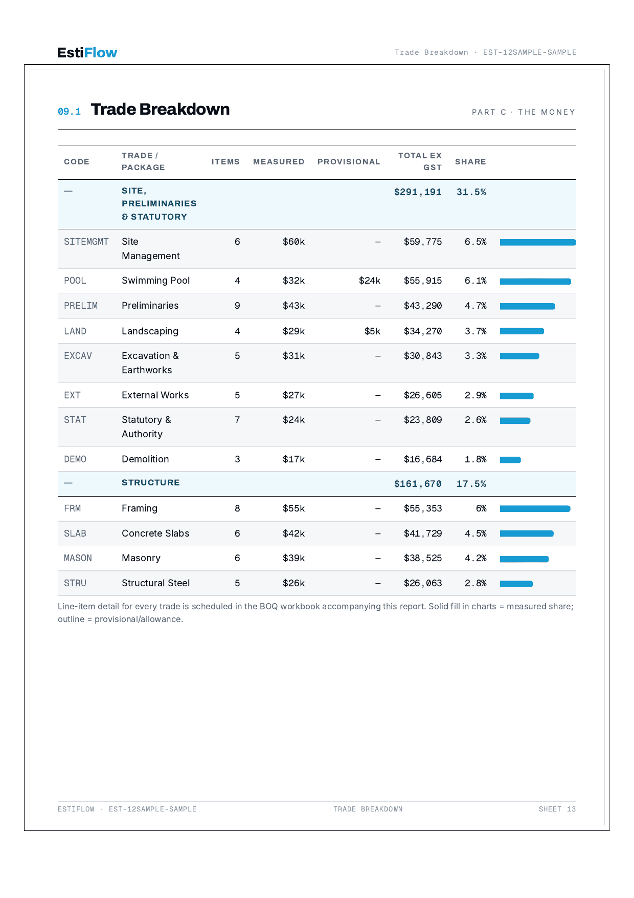 Sample Cost Estimate Report — page 15 of 30