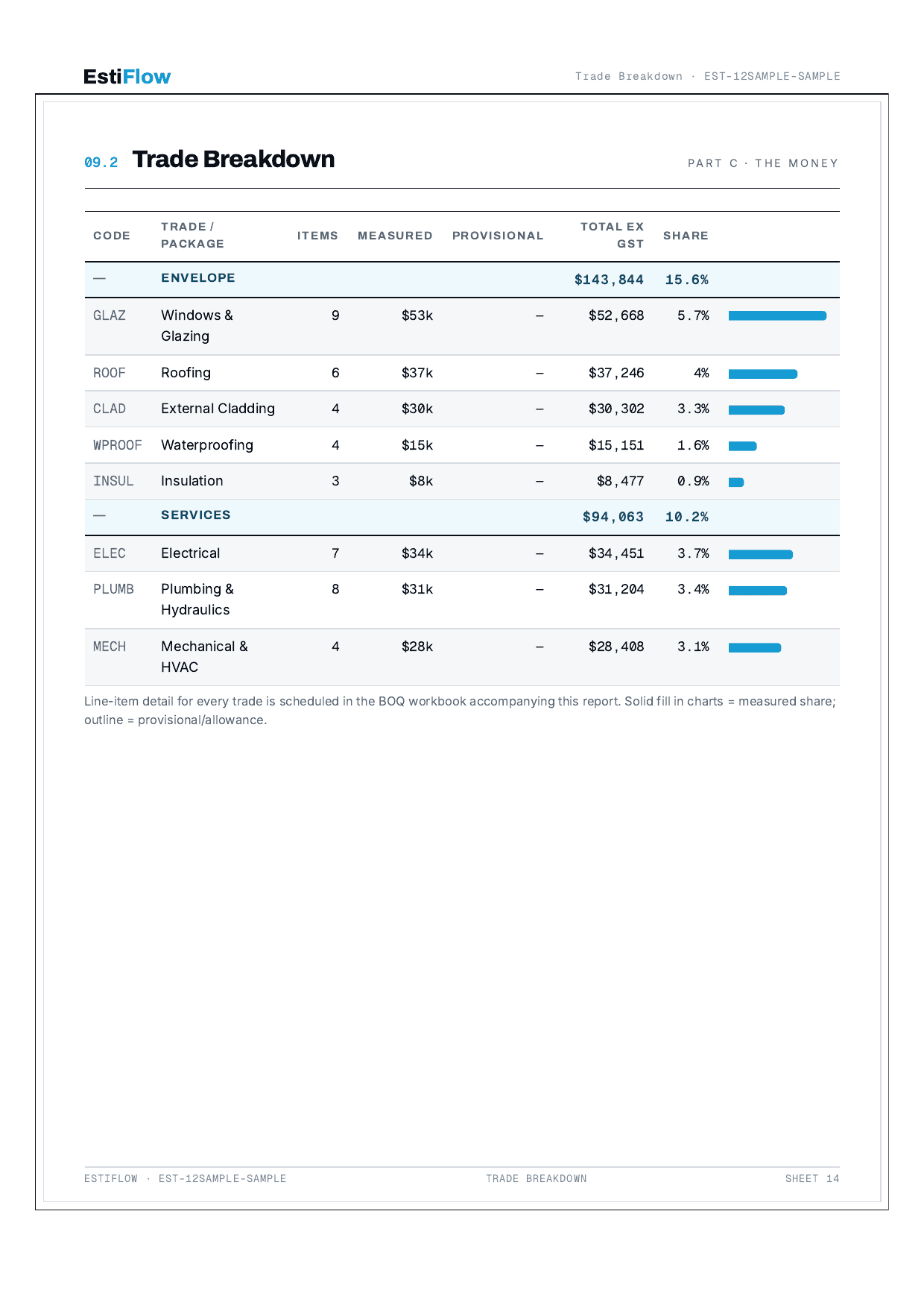 Sample Cost Estimate Report — page 16 of 30
