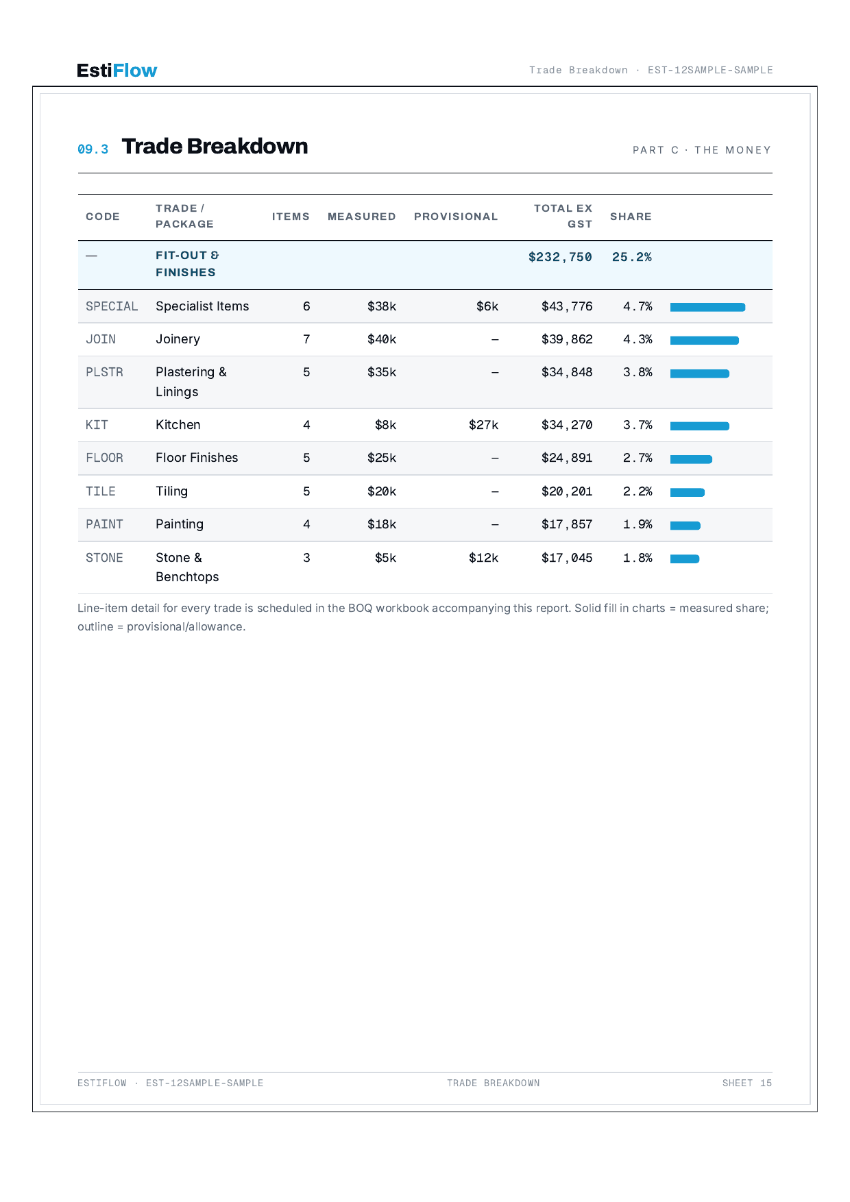 Sample Cost Estimate Report — page 17 of 30