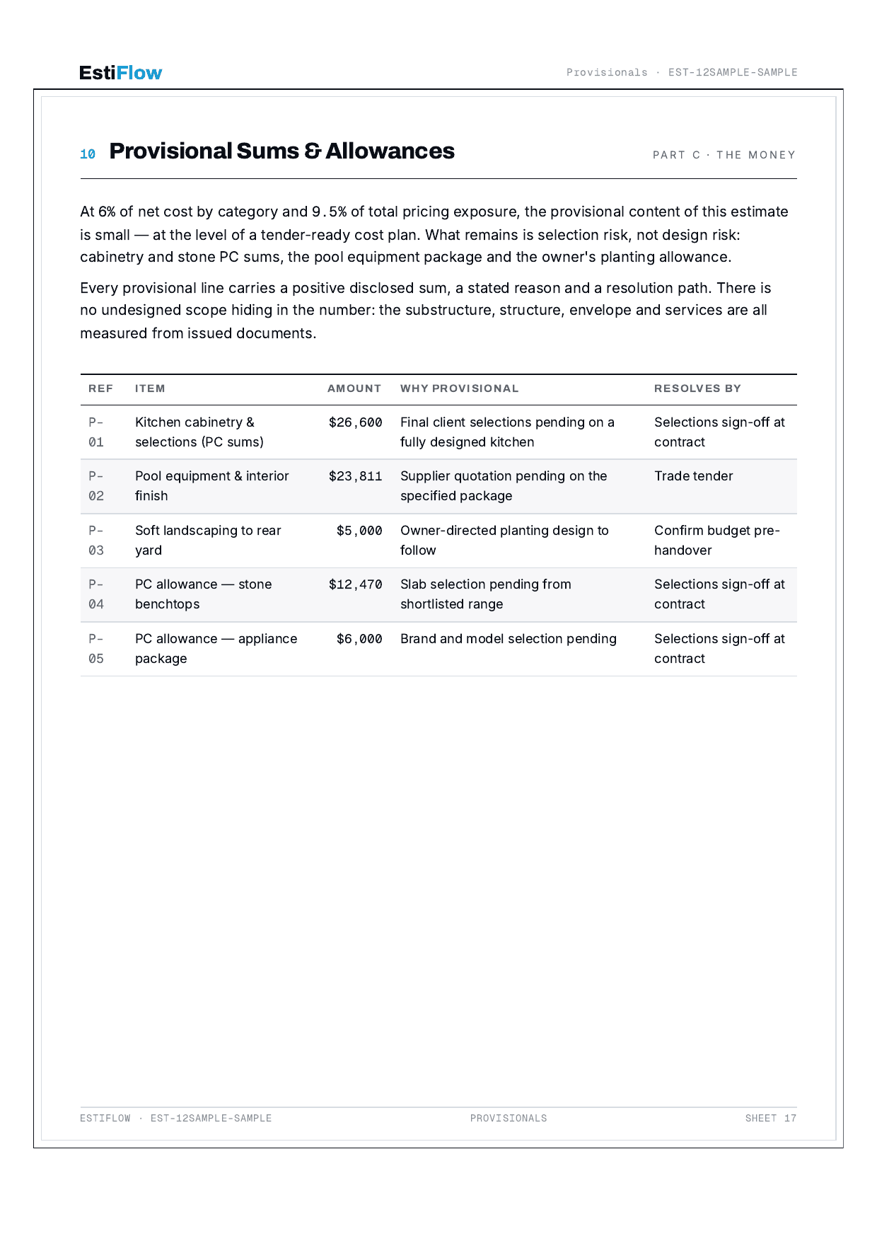 Sample Cost Estimate Report — page 19 of 30