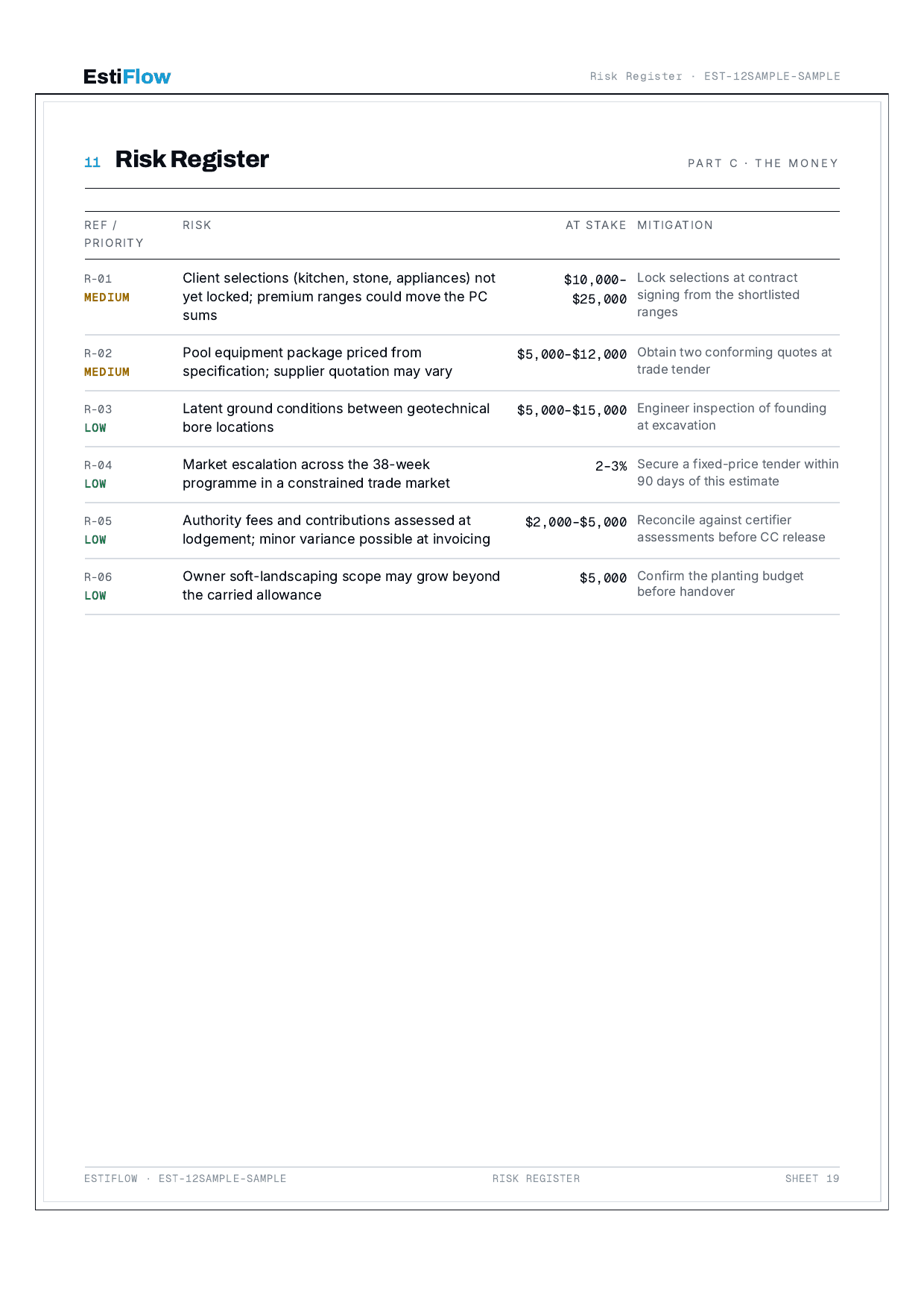 Sample Cost Estimate Report — page 21 of 30