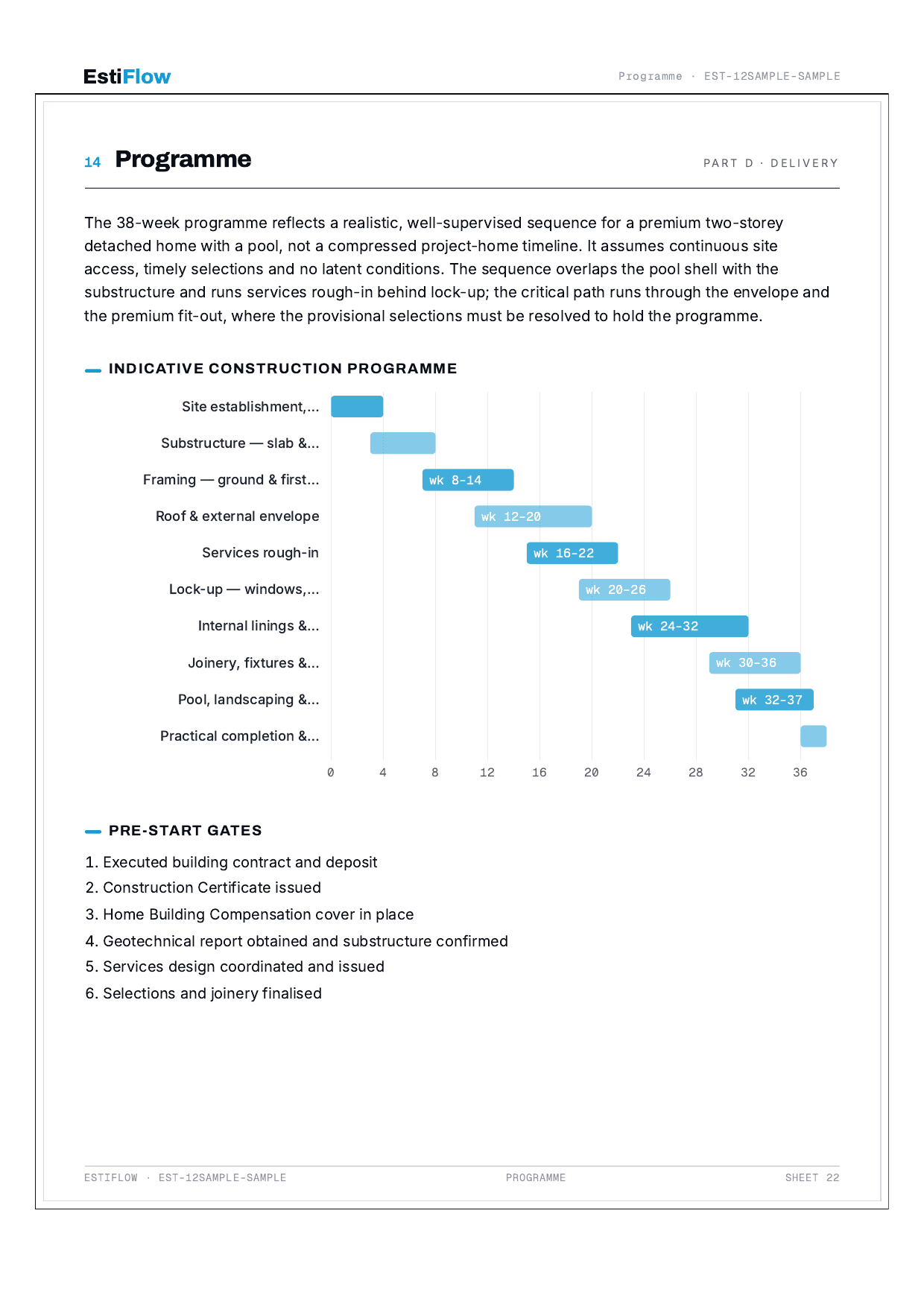 Sample Cost Estimate Report — page 25 of 30