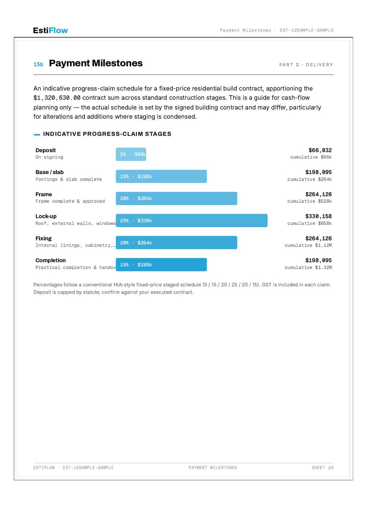 Sample Cost Estimate Report — page 27 of 30