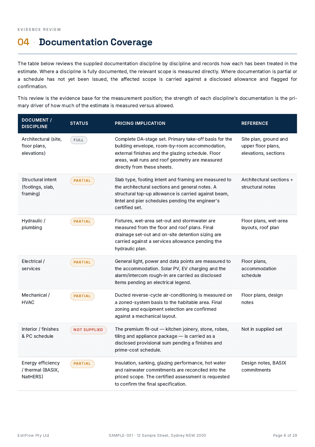 Sample Cost Estimate Report — page 6 of 29