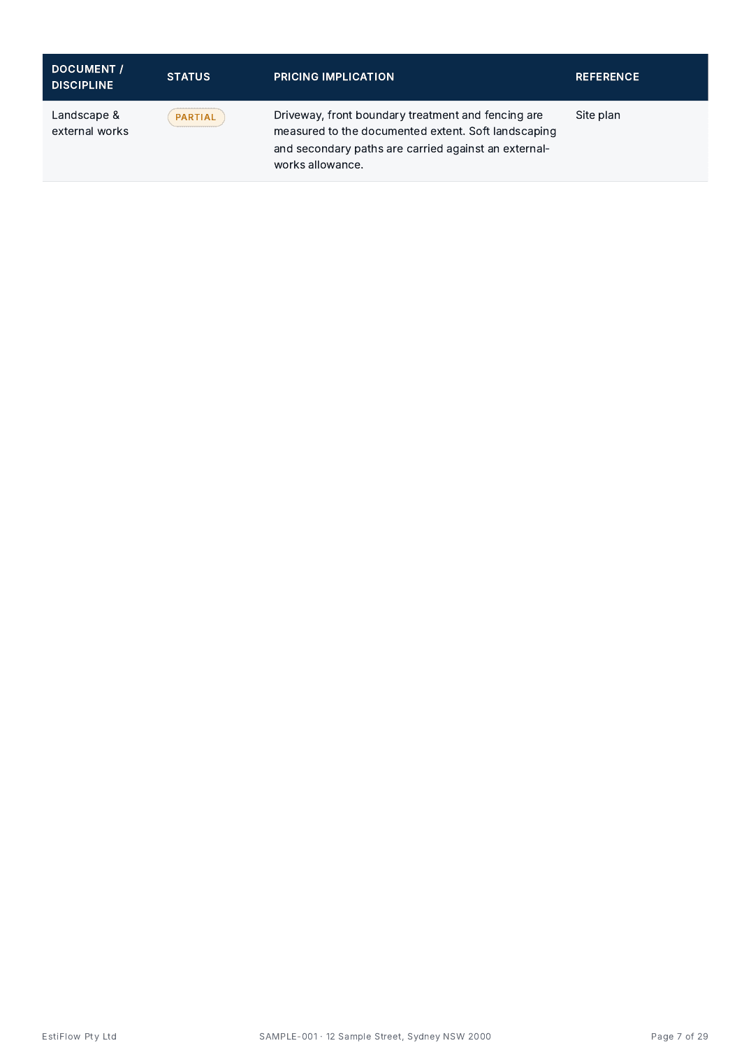 Sample Cost Estimate Report — page 7 of 29