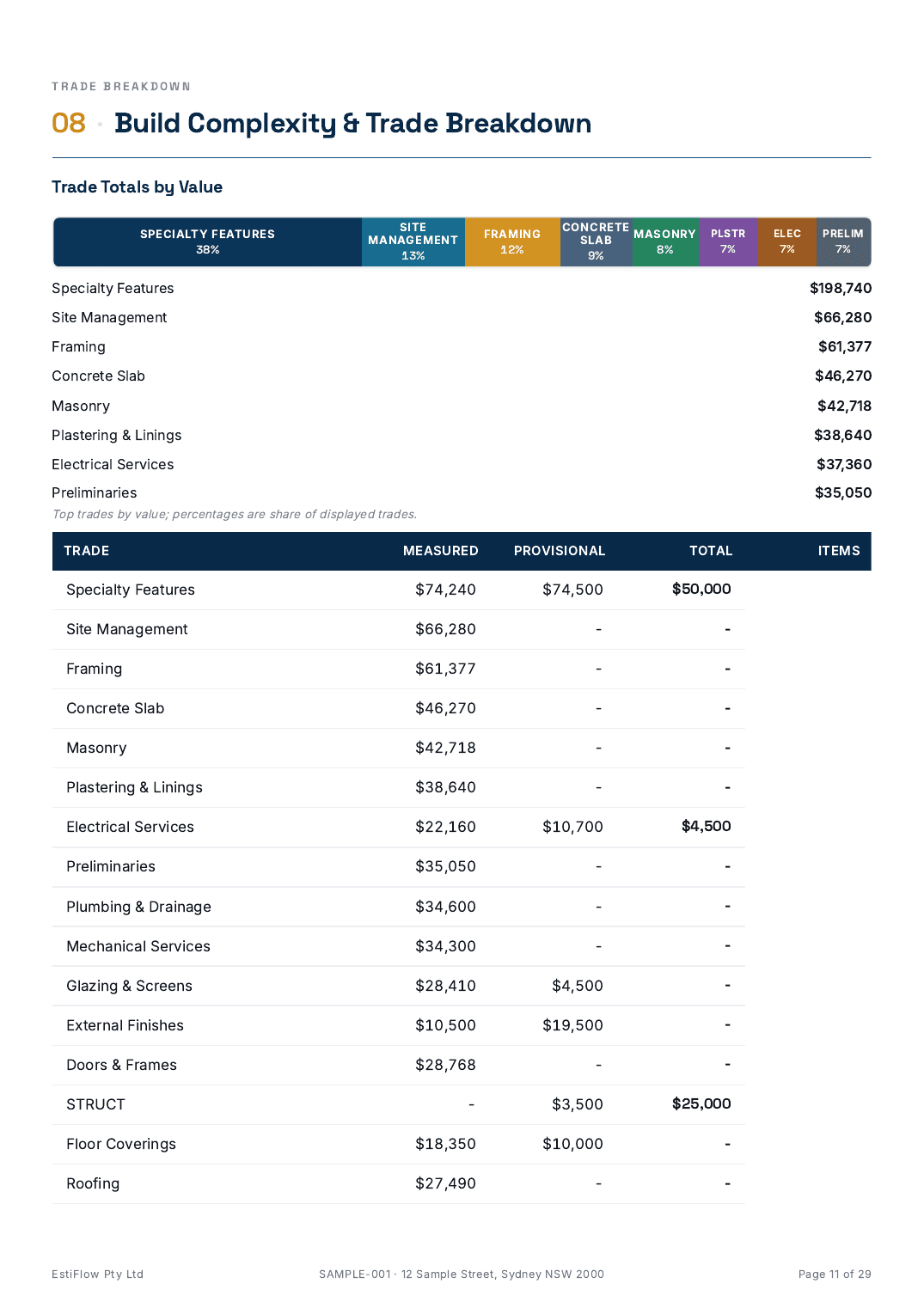Sample Cost Estimate Report — page 11 of 29