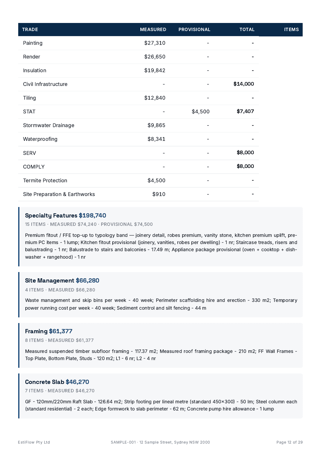 Sample Cost Estimate Report — page 12 of 29