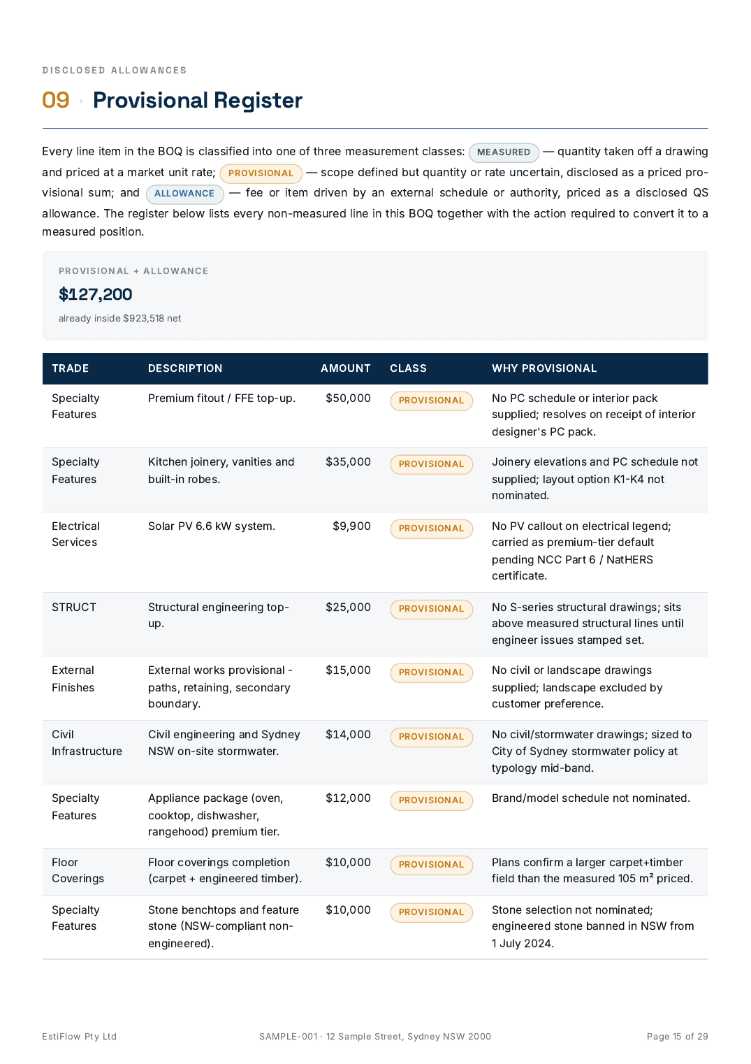 Sample Cost Estimate Report — page 15 of 29