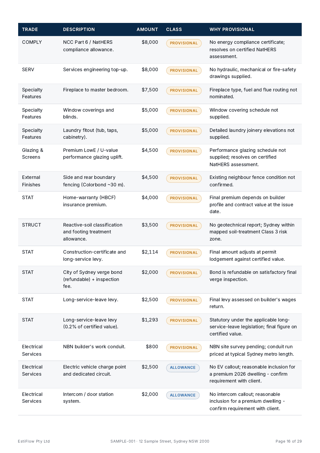 Sample Cost Estimate Report — page 16 of 29
