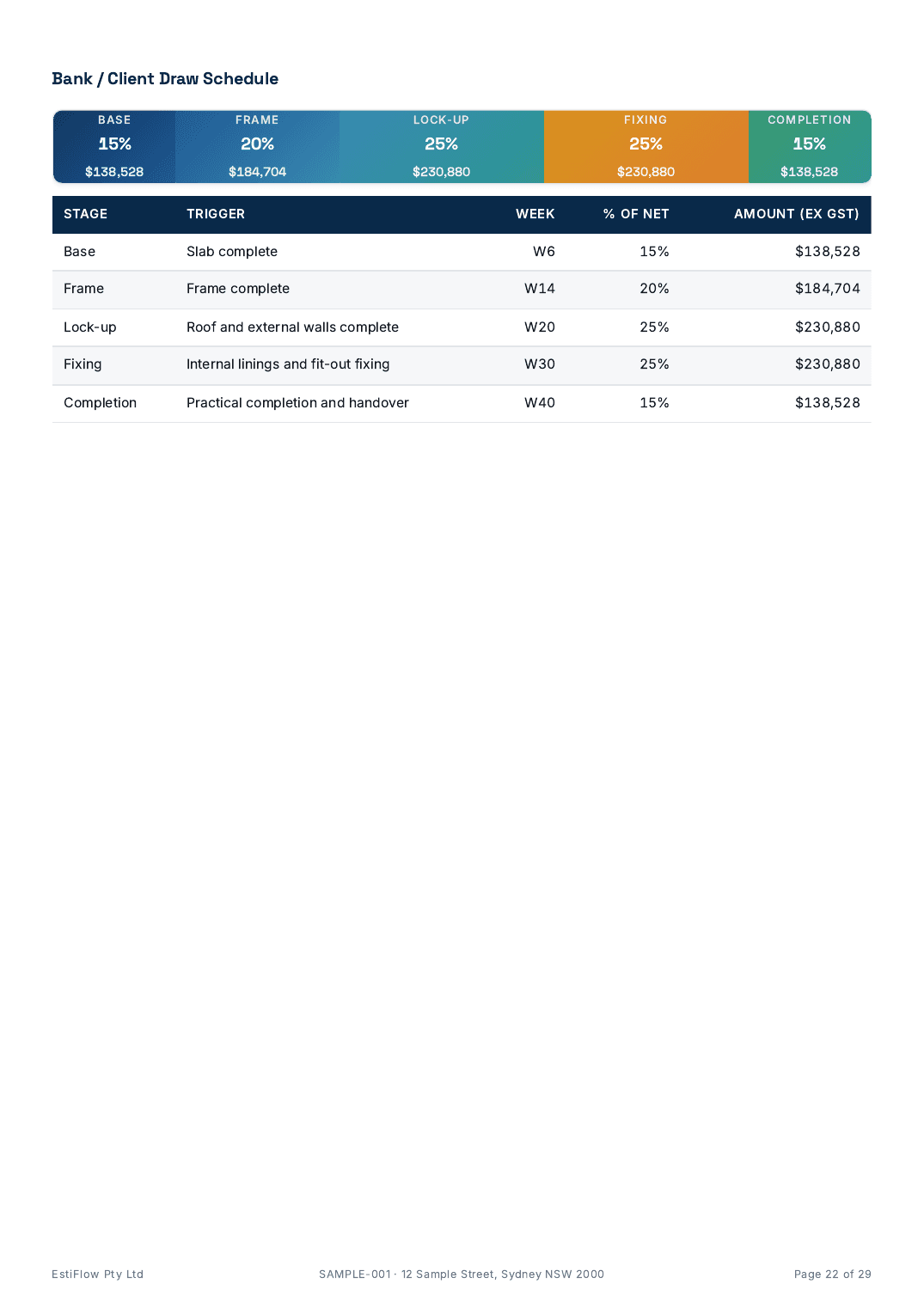 Sample Cost Estimate Report — page 22 of 29