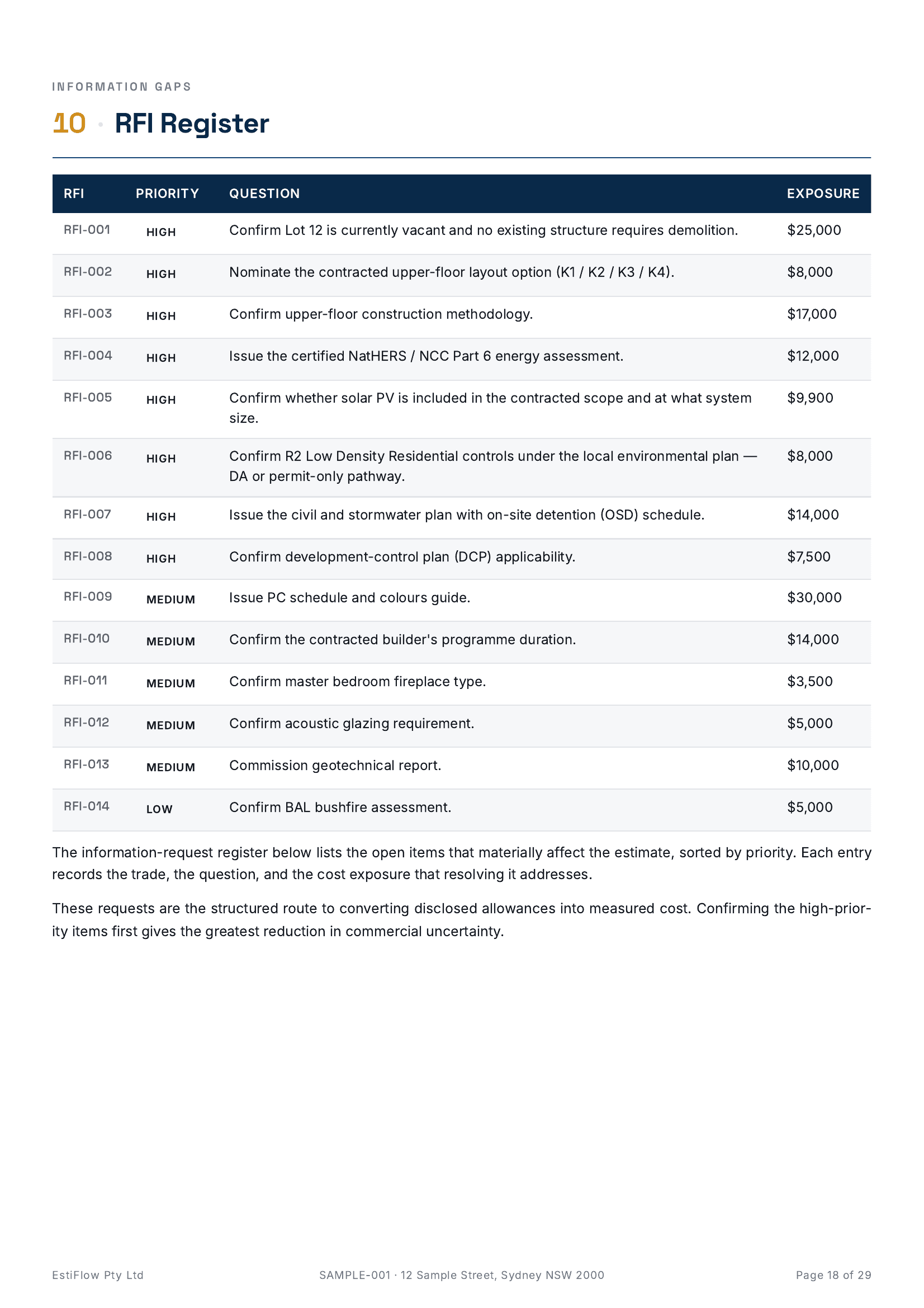EstiFlow decisions-before-tender register from the Cost Estimate Report