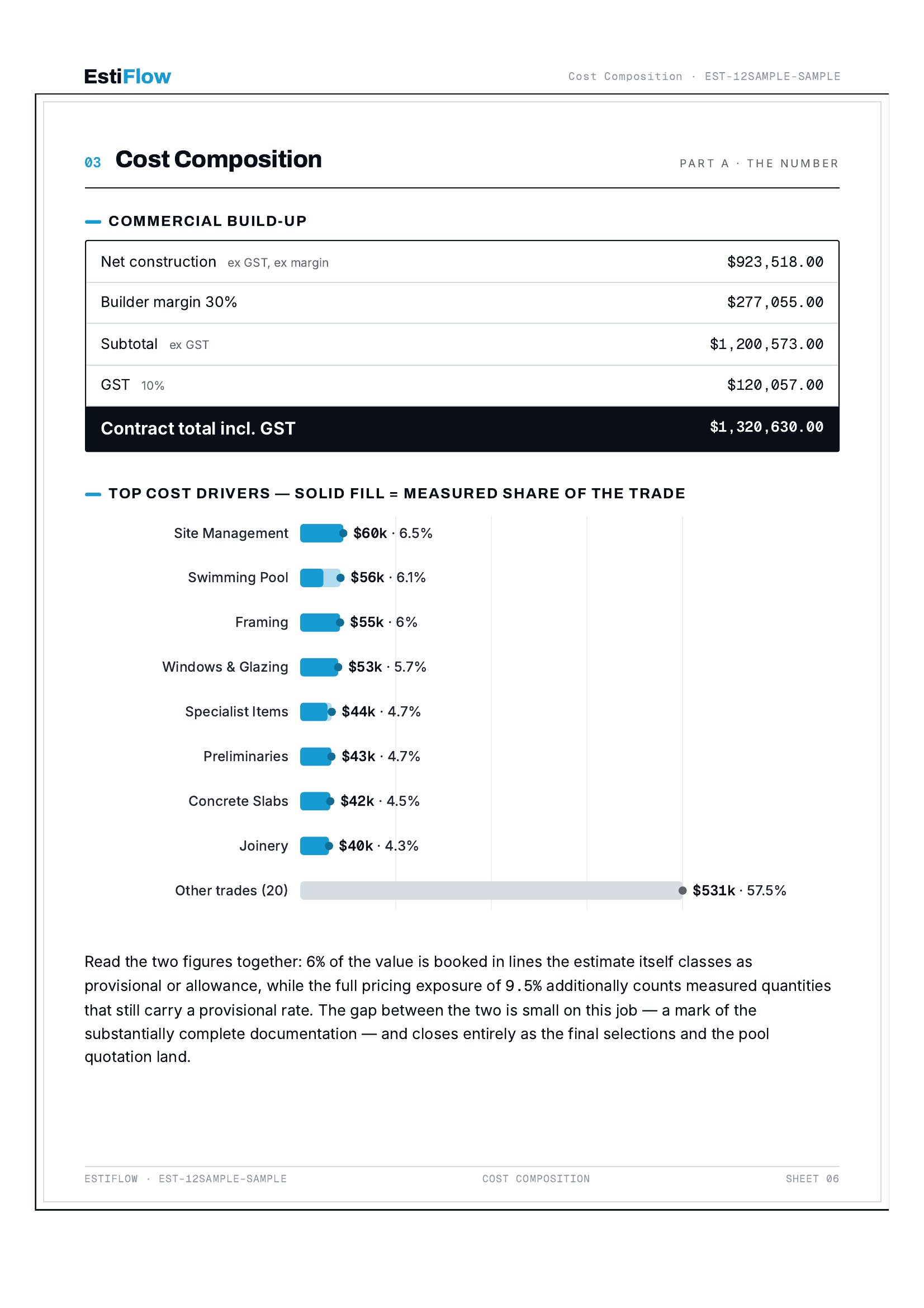Redacted estimate report line items showing source and basis