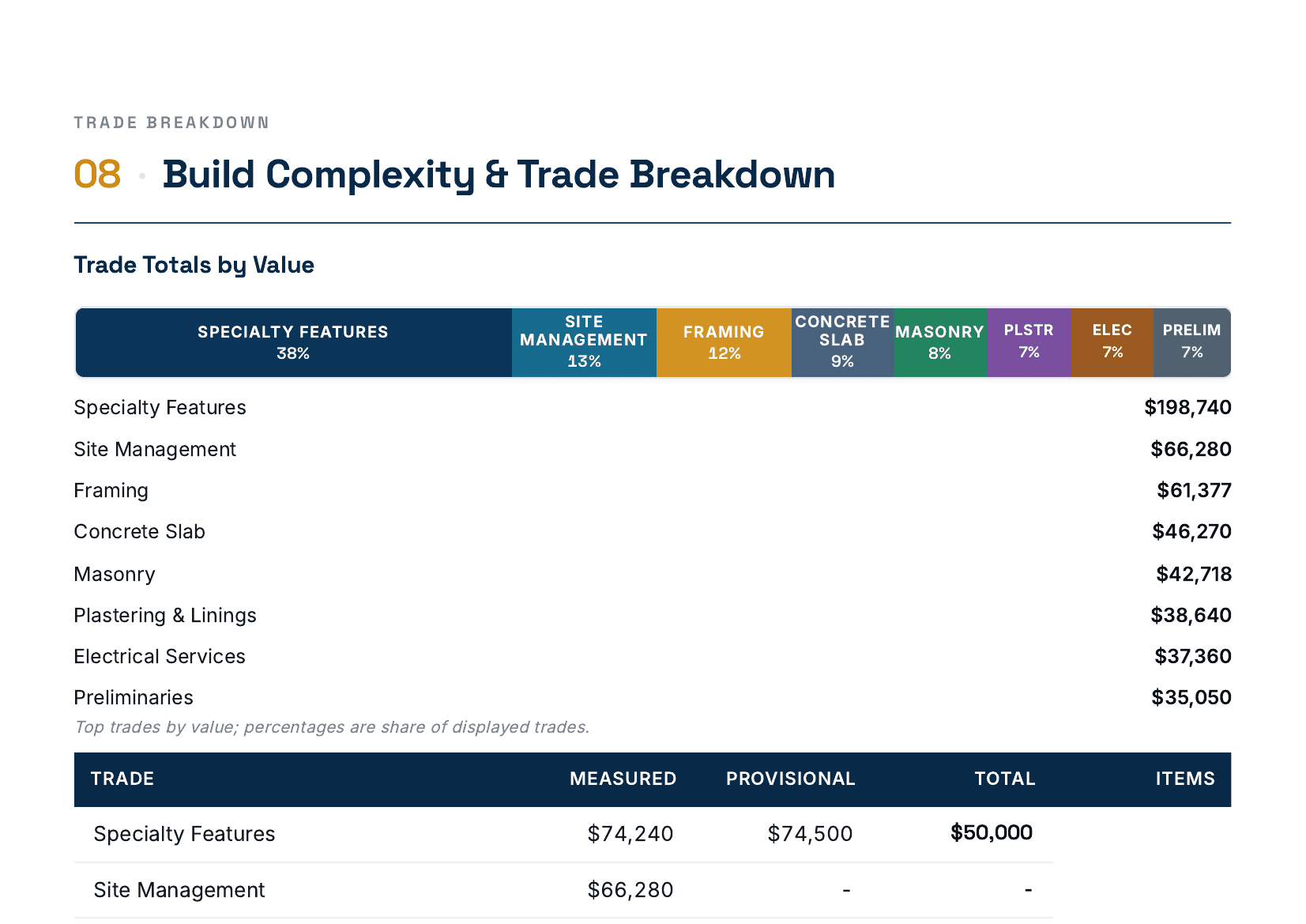EstiFlow per-trade quantity summary
