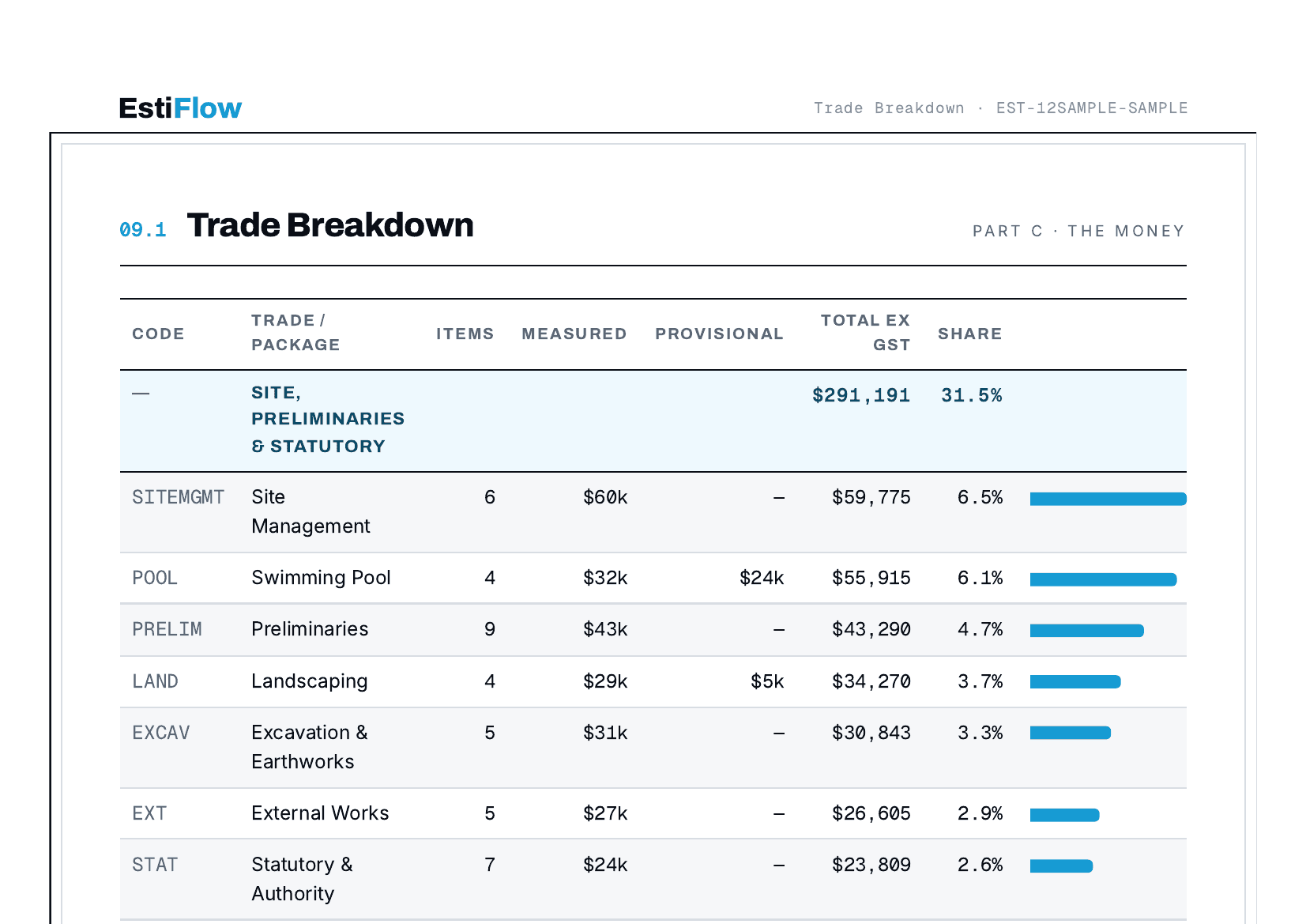 EstiFlow per-trade quantity summary