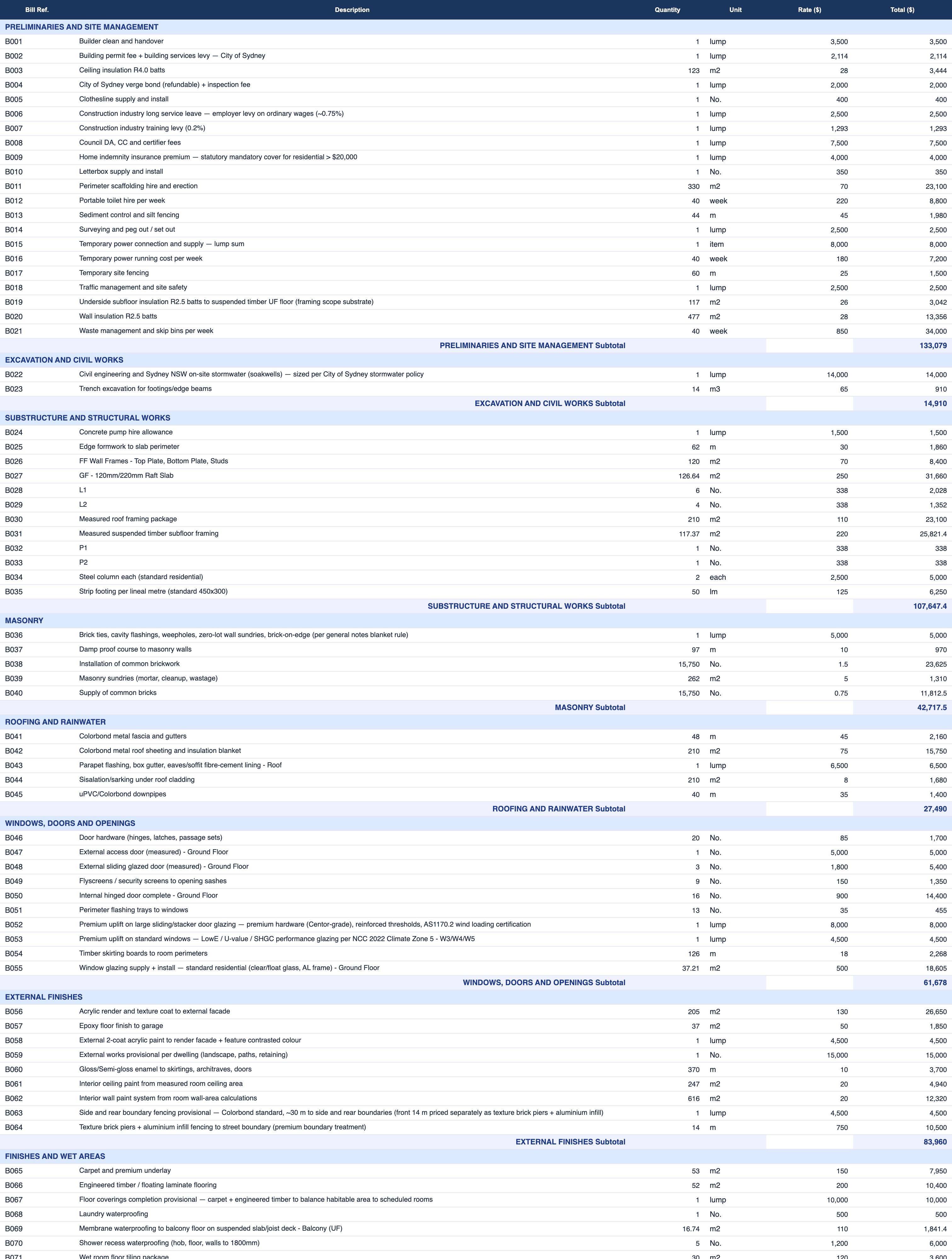 EstiFlow priced bill of quantities workbook