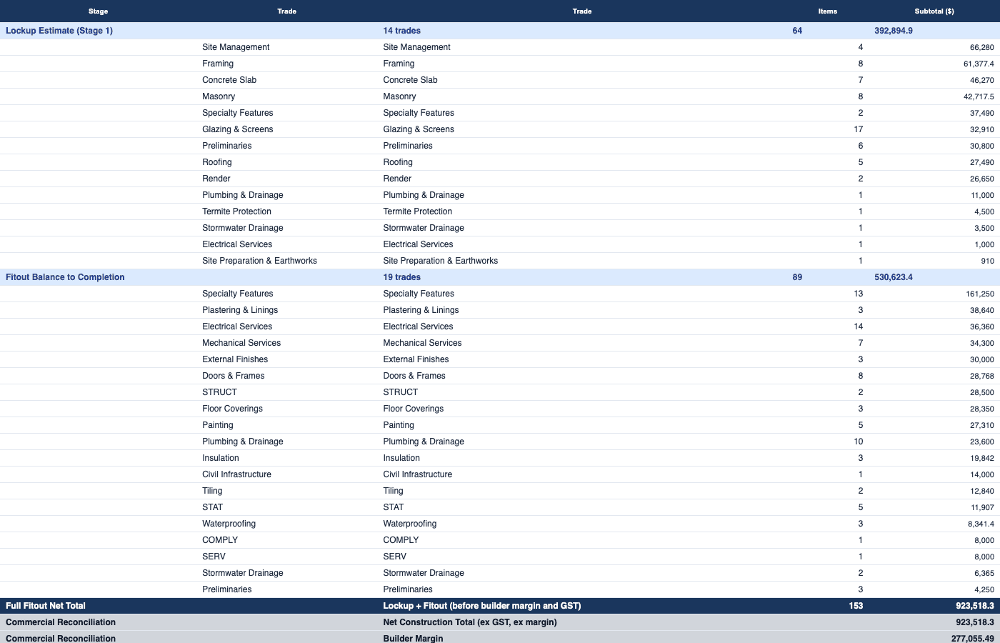 EstiFlow per-trade pack with measured quantities and rate-input columns